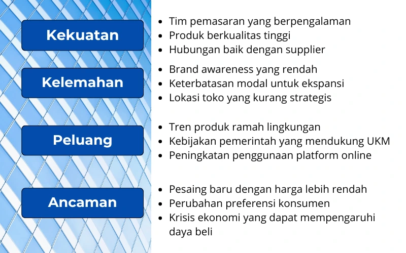 Analisis swot